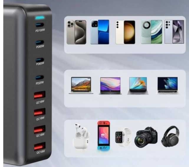 Szybka ładowarka 320W GaN 4X USB-A  4X USB-C polska wtyczka 230V