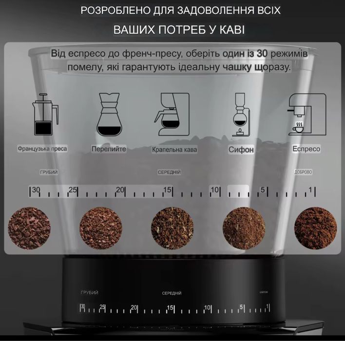 Автоматична кавомолка BioloMix