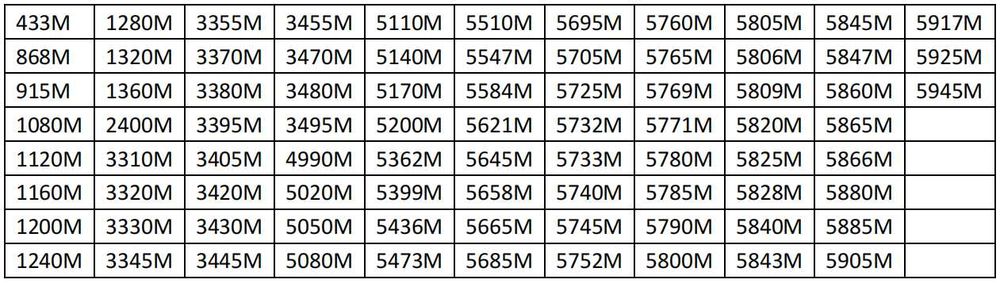 Измеритель радиочастотной мощности New Bee Fly RF Master