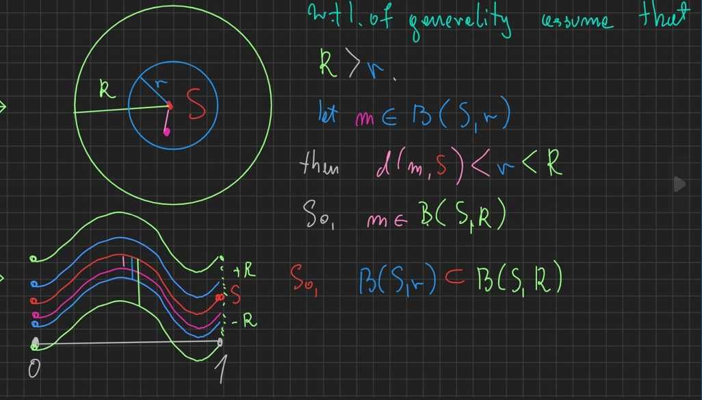 Korepetycje Kursy Matematyka Studia Analiza Algebra Logika Statystyka
