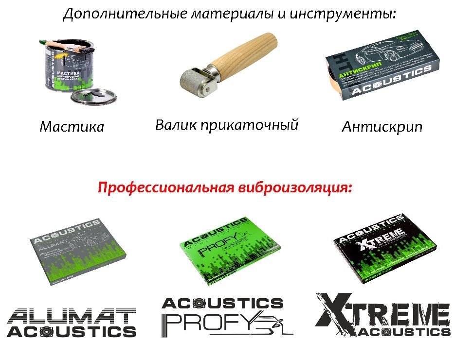 Віброізоляція Vizol 4.0мм (700×500) Виброизоляция, Шумоизоляция