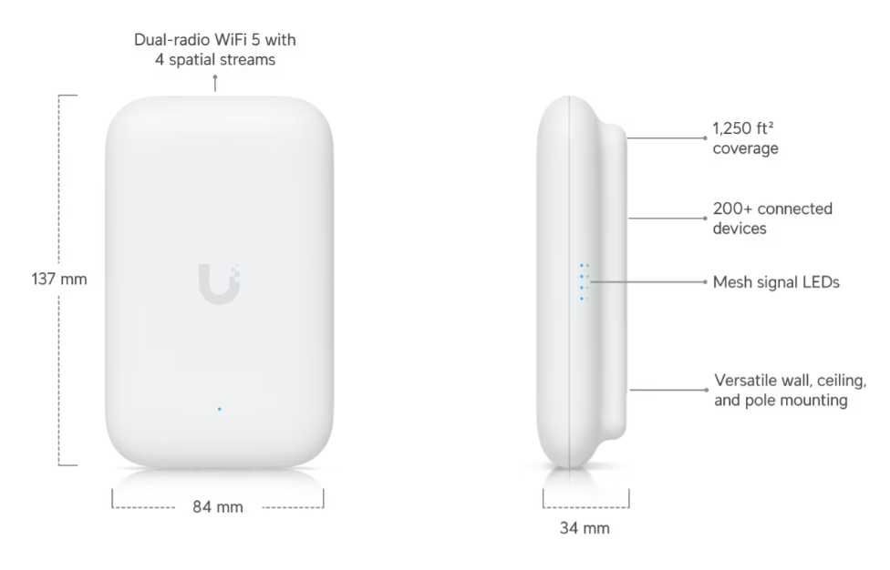 Unifi UK-Ultra Swiss Army Knife