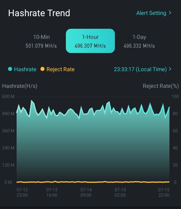 Antminer L3+ 504Mh