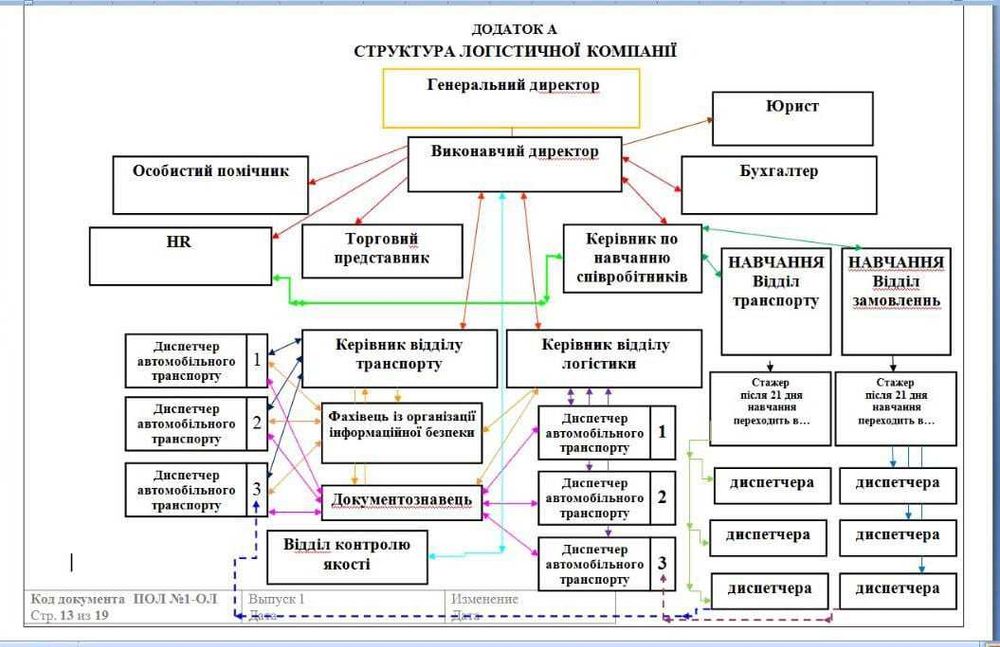 Логістична компанія (готовий бізнес)