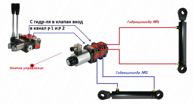 Джойстик с электроклапаном комплект переоборудования на кун, мтз, юмз