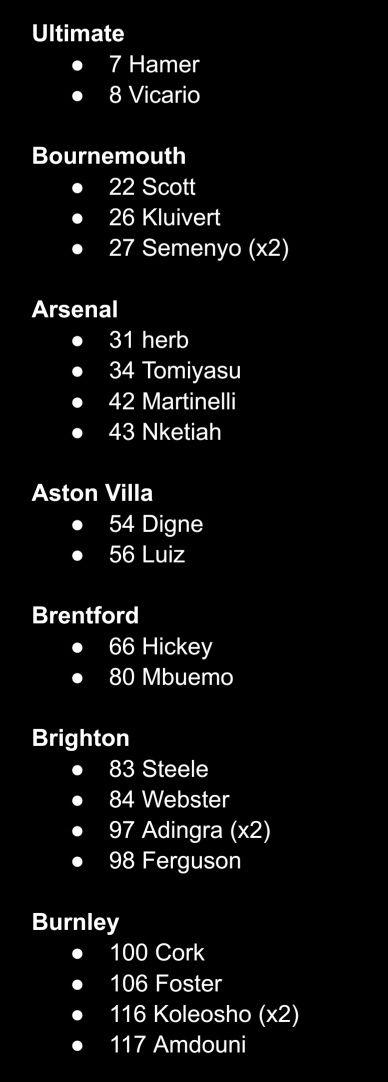 Karty panini Premier League Plus