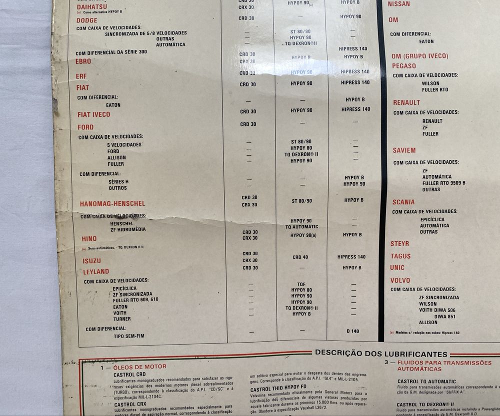 Poster cartaz antigo óleos para camiões Castrol
