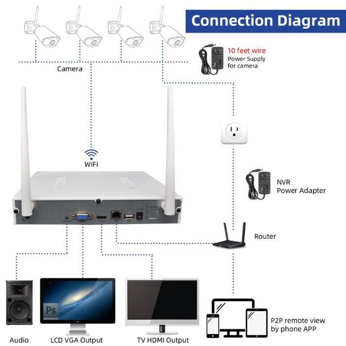 Sistema Vídeo Vigilância WIFI Profissional 4 Cameras Exterior 2160P