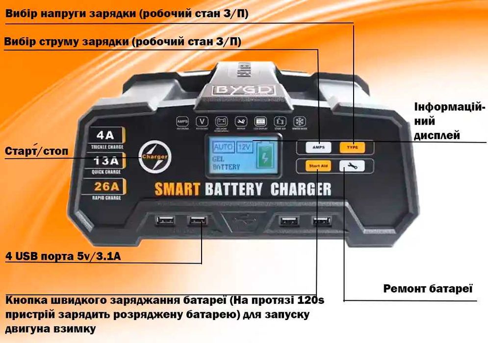 Автомобильное Пуско-зарядное Устройство 6/12v/24v/26a/500wt