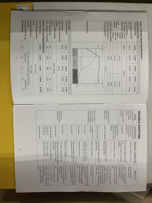 Інвертор Hegel EM 6200-48L НОВИЙ