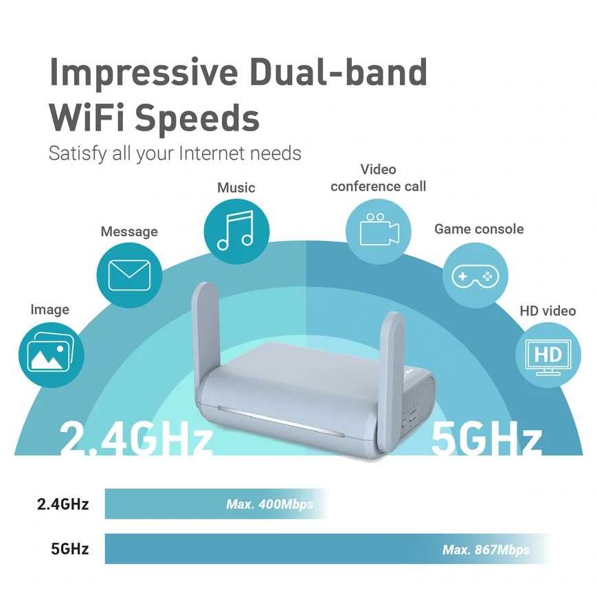 Тревел WiFi роутер gl-inet beryl AX gl-MT3000 TOR VPN Wireguard