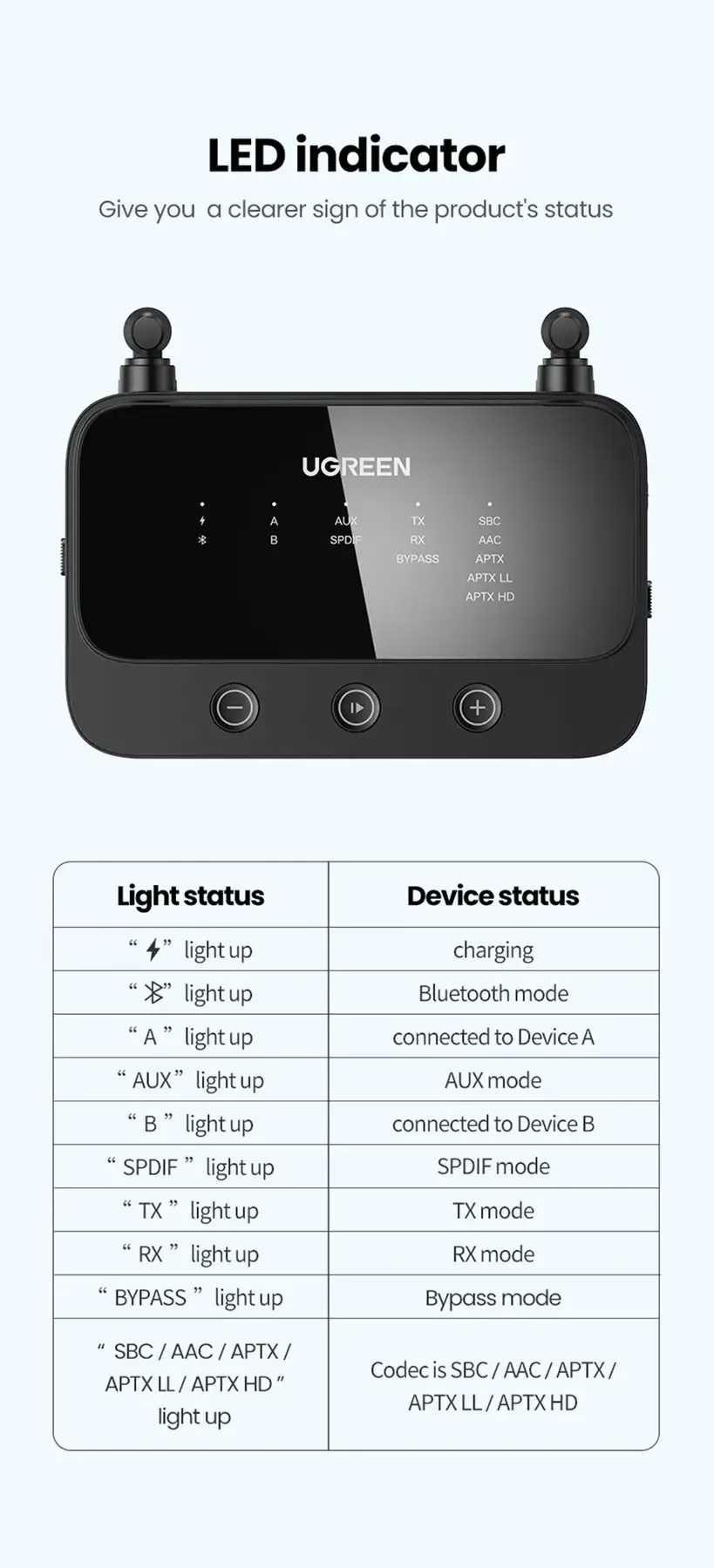 UGREEN 100 м Long Range Bluetooth 5.0