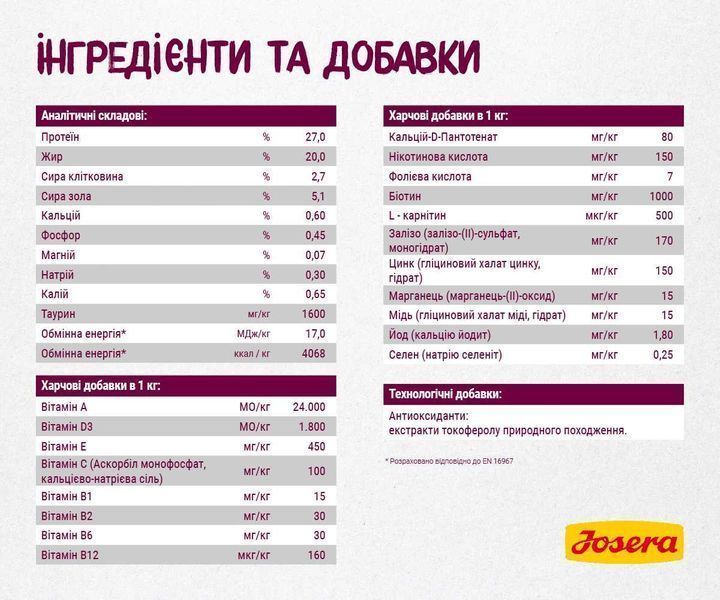 JOSERA Senior 10кг Корм для старих або із нирковою недостатністю котів