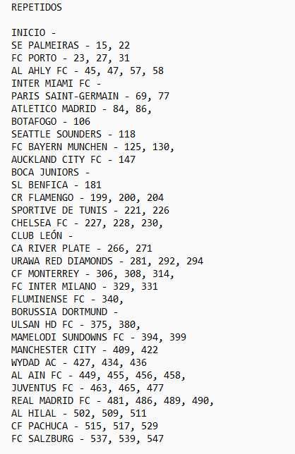 Cromos Panini Fifa Club World Cup 2025 Mundial de Clubes