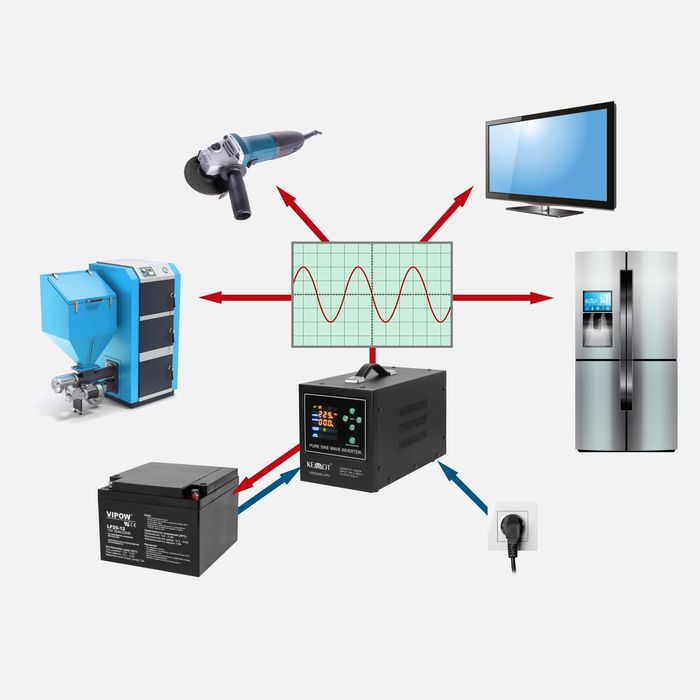 KEMOT PROsinus1000-LFP4 12V 230V 1000VA/700W