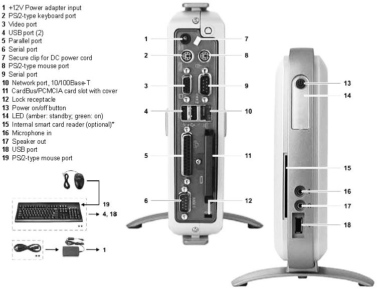 Тонкий клиент Wyse Winterm V30