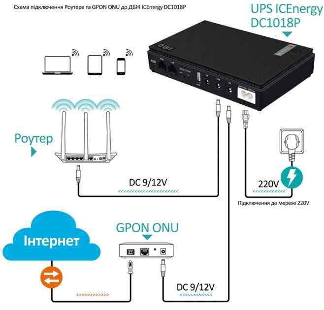 Бесперебойник для маршрутизатора роутера DC1018P 10400 mAh, есть опт