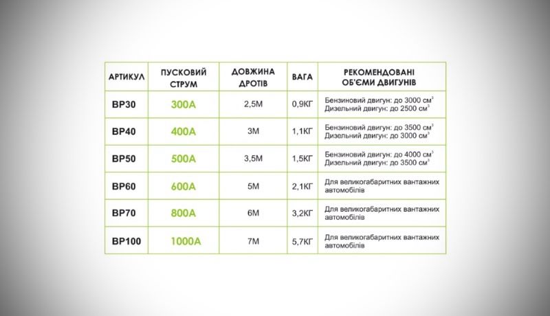 Пусковые провода belauto белавто крокодилы BP30 BP40 BP50 BP60 80 100