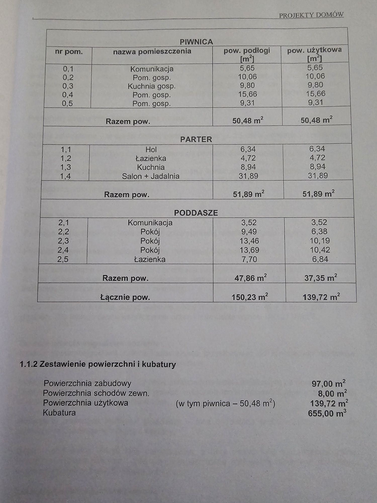 Sprzedan gotową konstrukcje domu 120m wraz z projektem budowlanym.