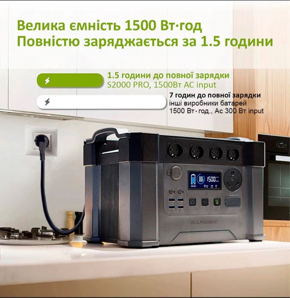 Зарядна станція Allpowers s2000 pro
