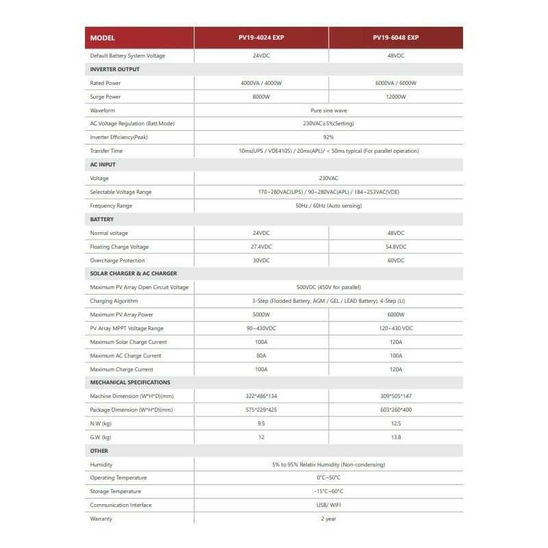Солнечный инвертор Must 6000W PV19-6048 EXP 1МРРТ 120A 48В 6кВт