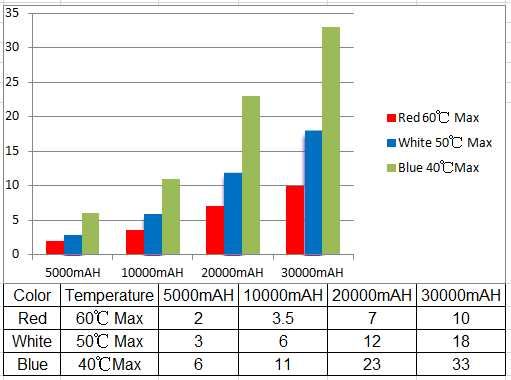 Вкладиш в спальний мішок з підігрівом 60С від Power Bank USB 90х220