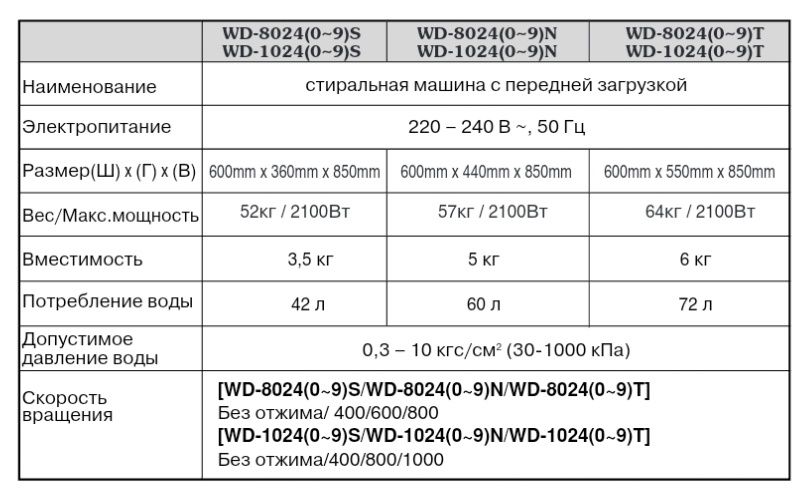 Пральна машина стиральная машинка LG WD-10240T