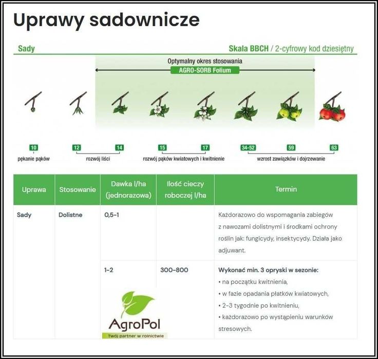 Agro-Sorb FOLIUM Aminokwasy Biostymulator Nawóz Odżywka