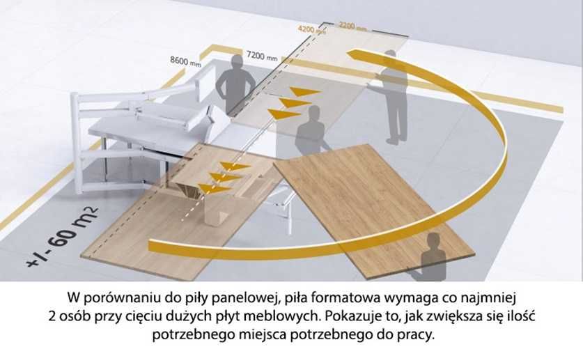 Piła panelowa panelówka wertykalna pionowa podcinak 4200x2200mm 5KM