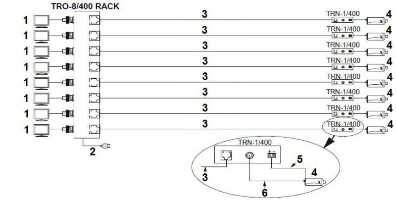 Zasilacz do kamer 8kanałowy TRO-8/400PV-RACK