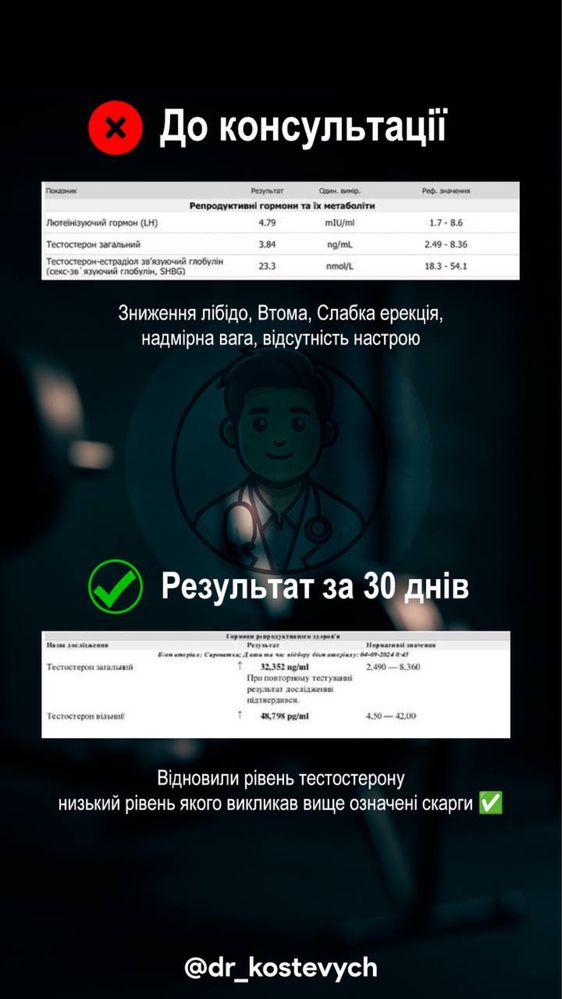 Лікар уролог-андролог /відновлення та підвищення рівня тестостерону
