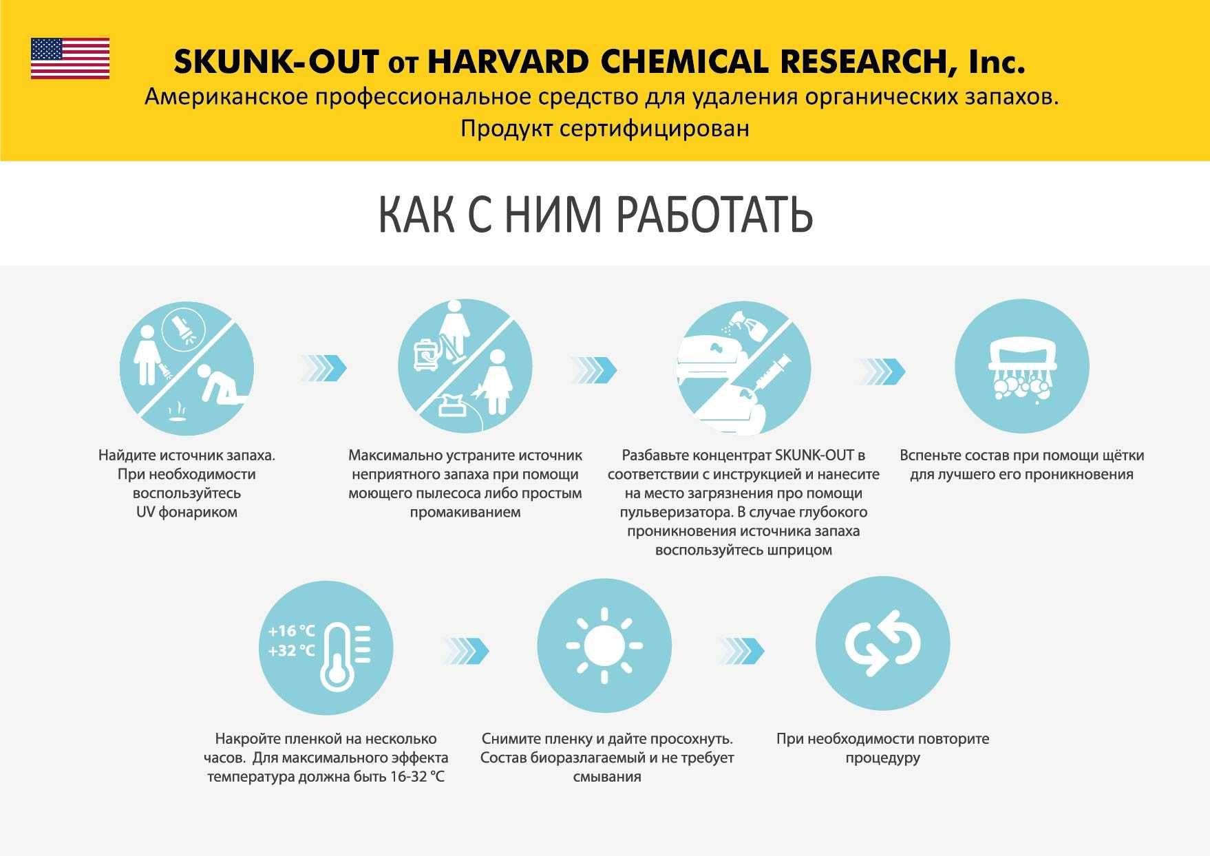 Нейтрализатор трупного запаха Scunk Out (USA)