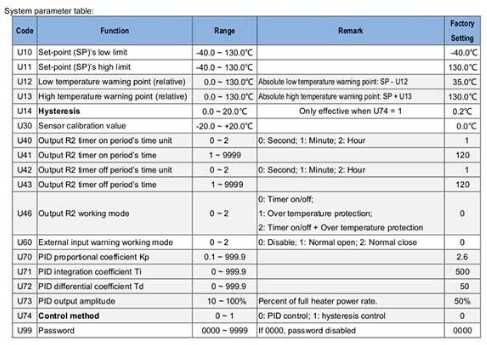 Termostato PID, precisão - Controlador de Temperatura digital 220V SSR