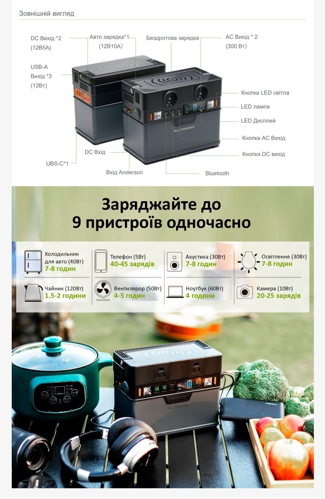 Портативная электростанция Allpowers S300