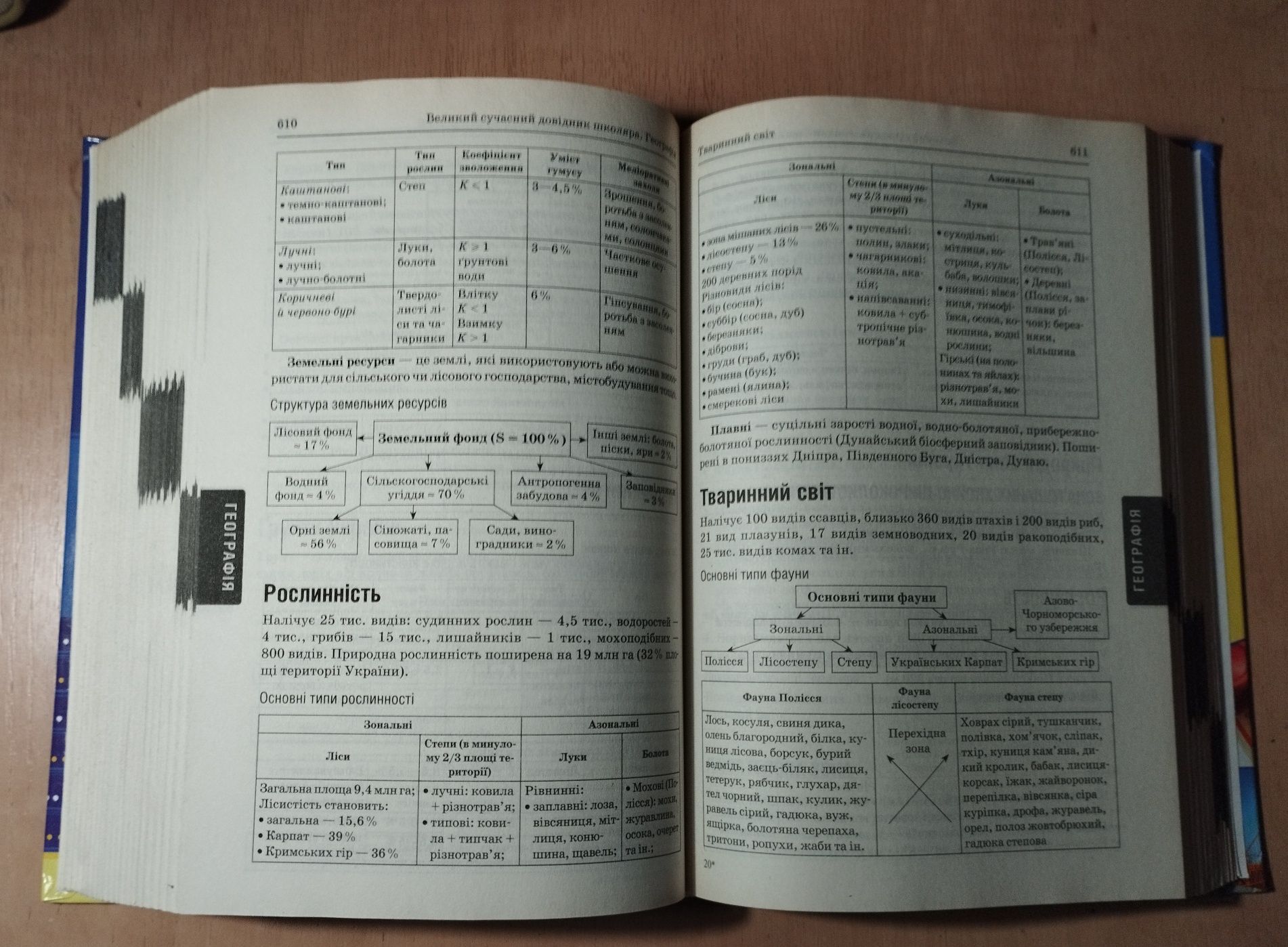 Великий сучасний довідник школяра 5-12 класи, природничі науки