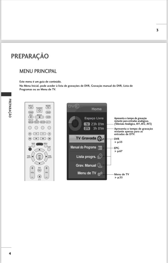 TV lcd LG 32” sem defeitos