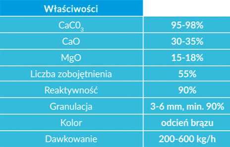 Wapno Granulowane Magnezowe 60/30