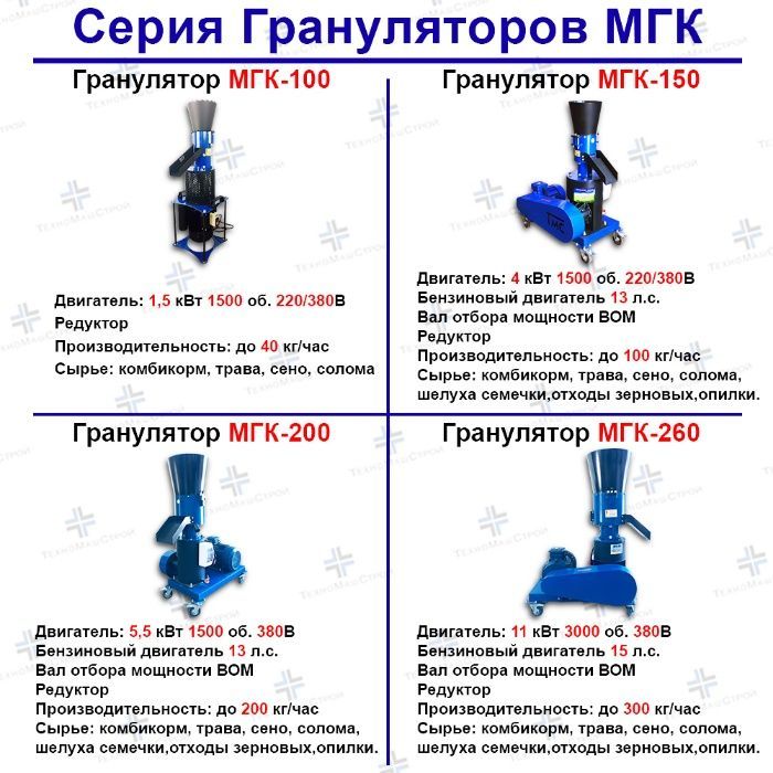 Гранулятор ГКМ-150 (100 кг/година комбікорму) Пропозиція від виробника