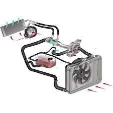 Промивка печки,системи охолодження ДВС