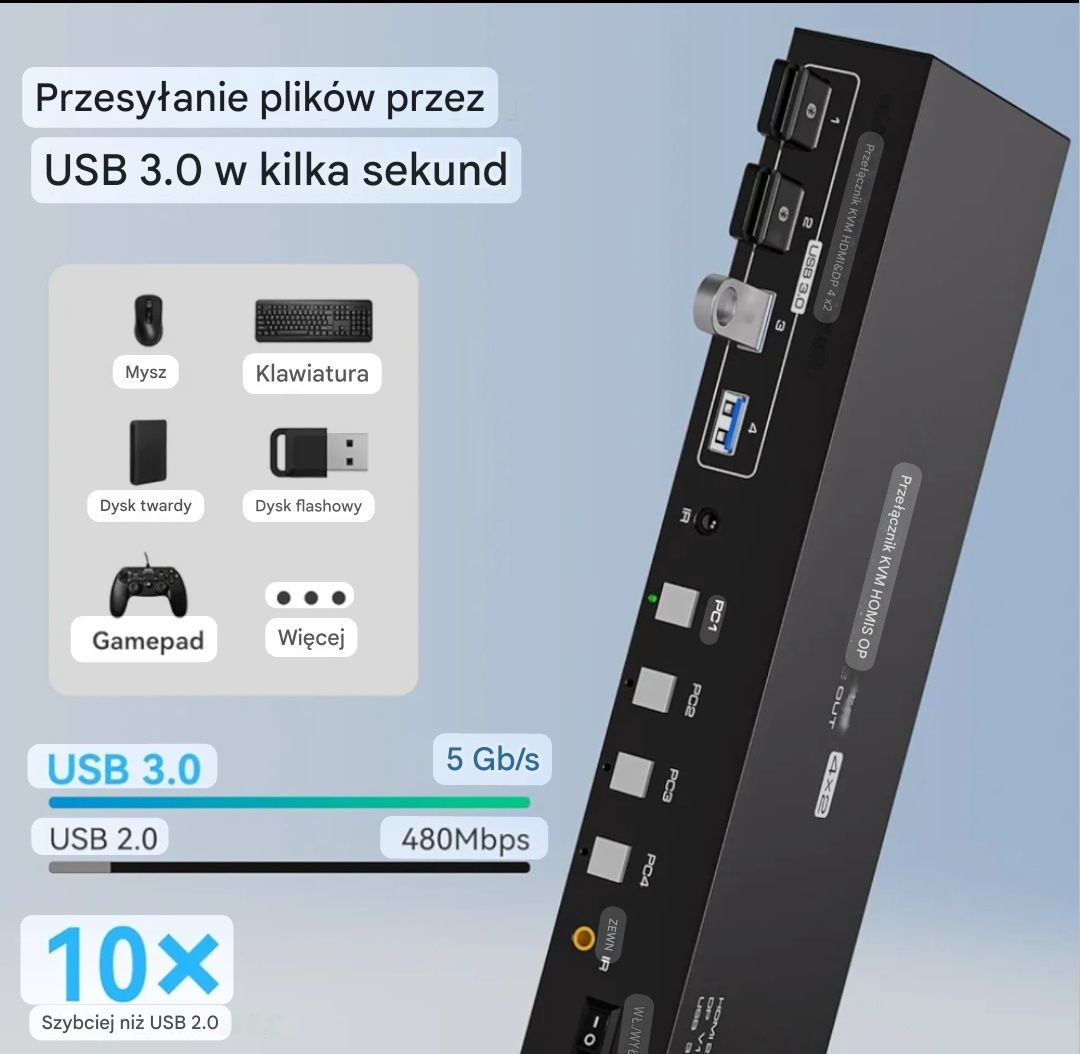Przełącznik KVM 4k 4x2 zestaw