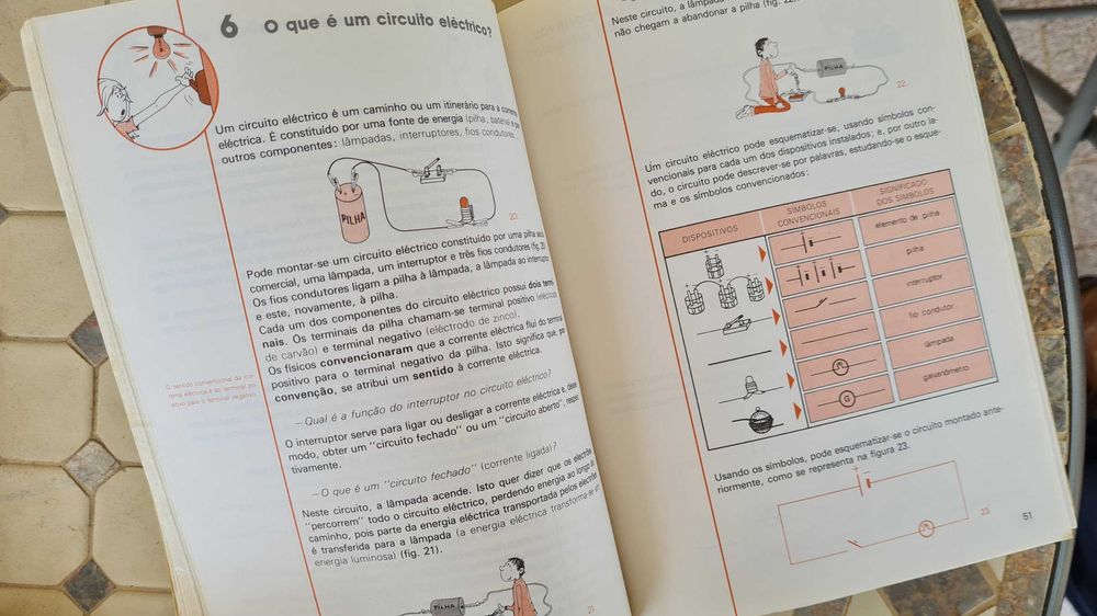 Eletricidade (8.º ano)