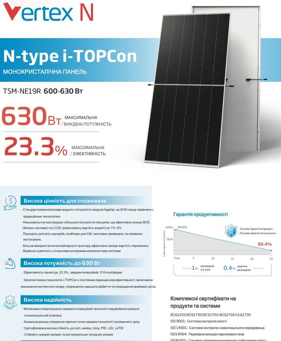 Сонячні панелі Trina 615Вт/Солнечные панели Трина 615Вт