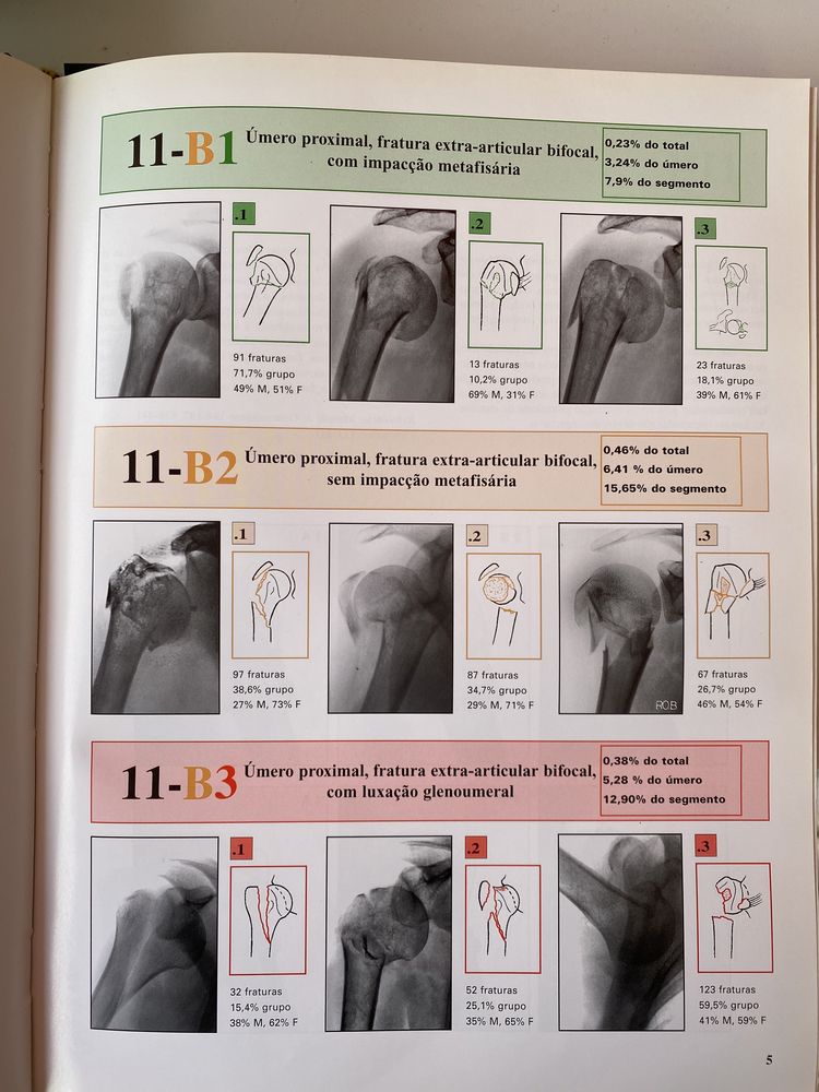 Livro “Atlas de Osteossintese”