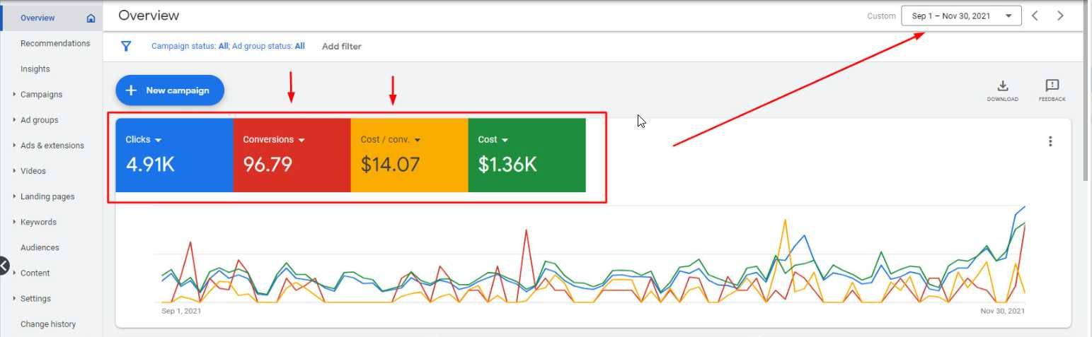 Google Ads/Настройка GTM/Гугл Аналитика 4, Контекстная реклама
