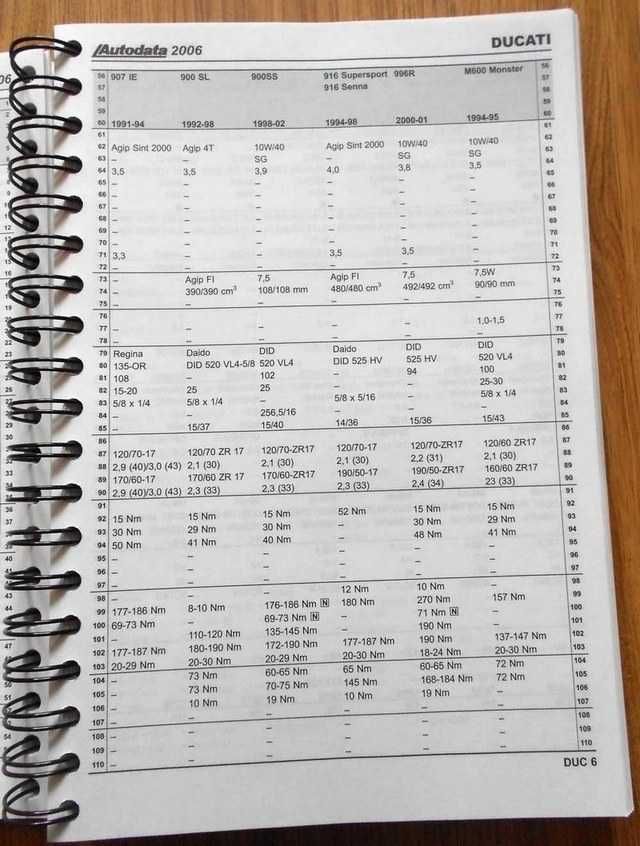 Autodata Рег. данные по мотоциклам 1992-06 англ.язык. Автодата