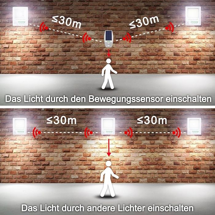 Lampa solarna z czujnikiem zmierzchu i ruchu 2000lm 12W intelamp