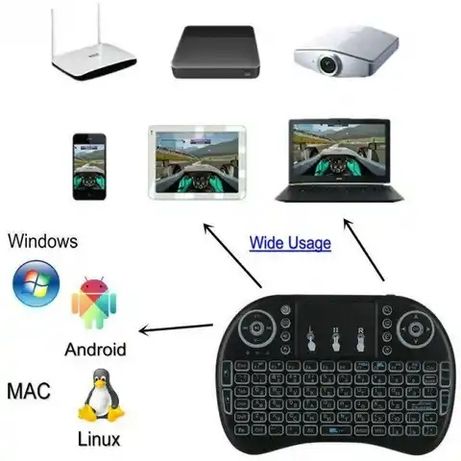 Беспроводная мини клавиатура

для смарт ТВ/ПК/планшетов с подсветкой