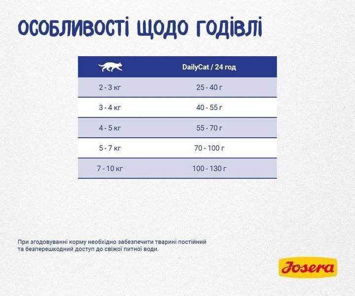 -20% JOSERA DailyCat 10кг Беззерновий корм з для котів. Йозера