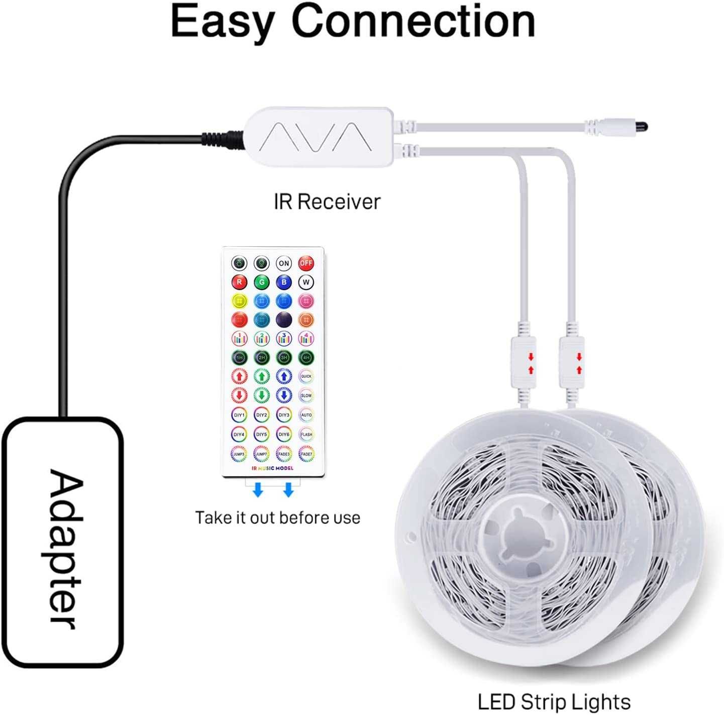 Tira LED 40 metros RGB com comando e controlo por aplicação