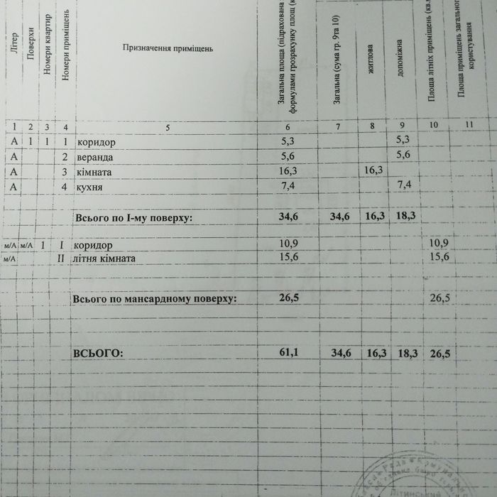 Продам дачу біля лісу,ставка Петрик